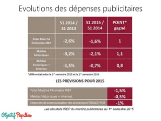 Les résultats IREP du marché publicitaires au 1er semestre 2015
Evolutions des dépenses publicitaires
 