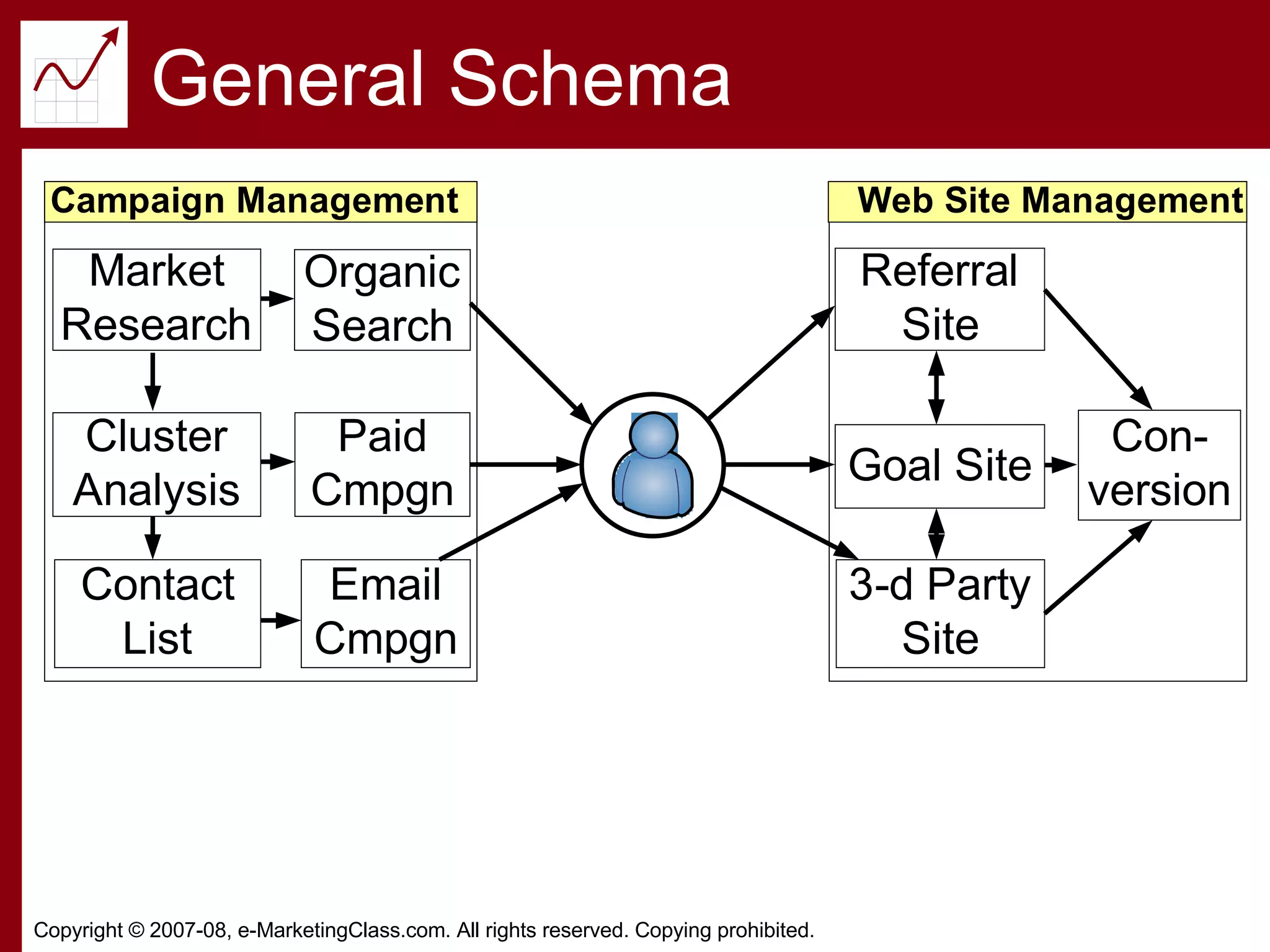General Schema 