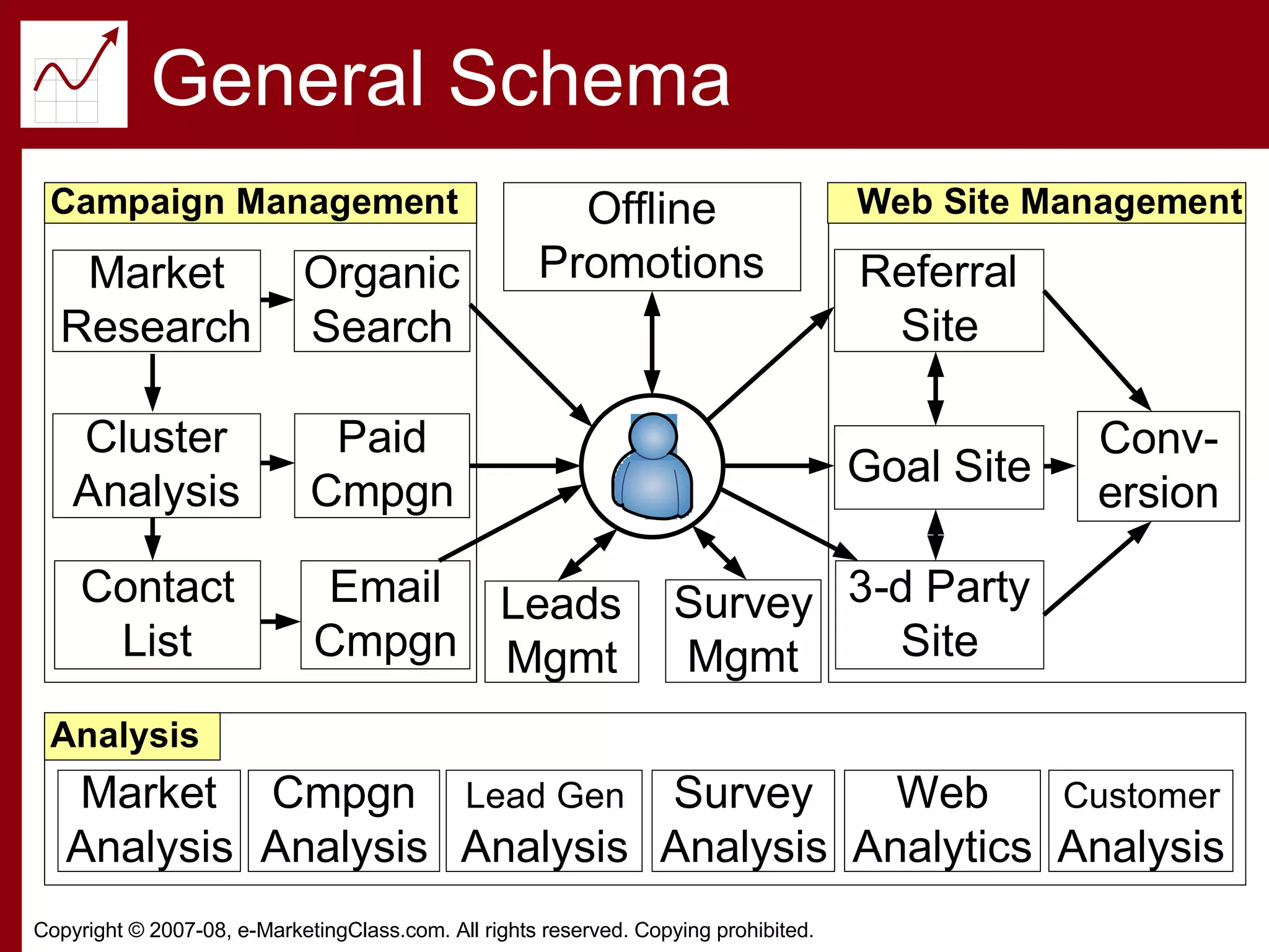 General Schema 