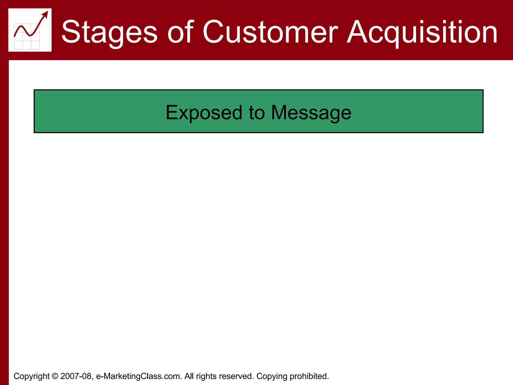 Stages of Customer Acquisition Exposed to Message 
