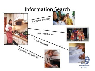 Information Search
                            es
                   a l sourc
             Person



                  Market sou
                            rces

              Pub
                 lic s
                      our
                         ces

Pe
  rso
     nal
         exp
            erie
                nce
 