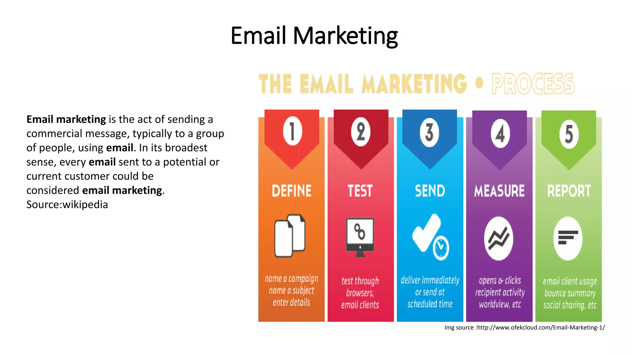 Email Marketing
Email marketing is the act of sending a
commercial message, typically to a group
of people, using email. In its broadest
sense, every email sent to a potential or
current customer could be
considered email marketing.
Source:wikipedia
Img source :http://www.ofekcloud.com/Email-Marketing-1/
 