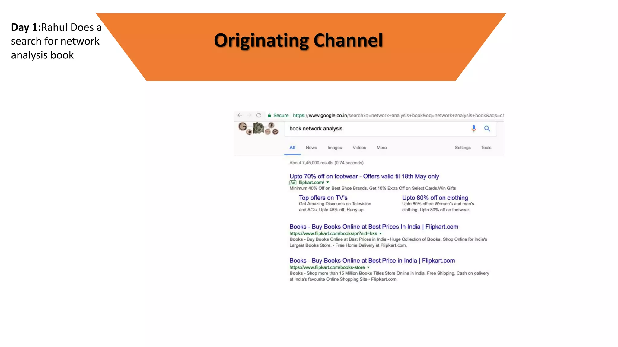Day 1:Rahul Does a
search for network
analysis book
Originating Channel
 