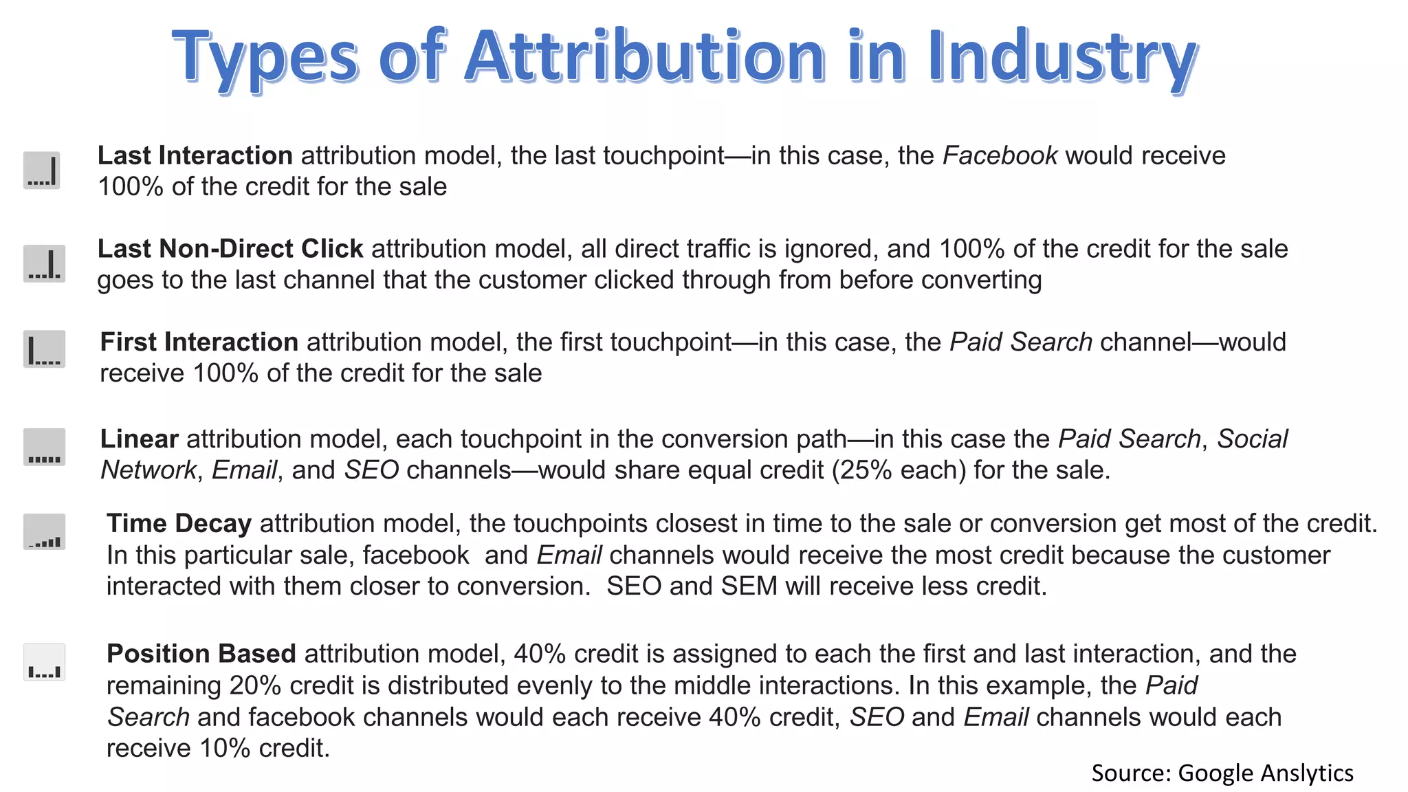 Last Interaction attribution model, the last touchpoint—in this case, the Facebook would receive
100% of the credit for the sale
Last Non-Direct Click attribution model, all direct traffic is ignored, and 100% of the credit for the sale
goes to the last channel that the customer clicked through from before converting
First Interaction attribution model, the first touchpoint—in this case, the Paid Search channel—would
receive 100% of the credit for the sale
Linear attribution model, each touchpoint in the conversion path—in this case the Paid Search, Social
Network, Email, and SEO channels—would share equal credit (25% each) for the sale.
Time Decay attribution model, the touchpoints closest in time to the sale or conversion get most of the credit.
In this particular sale, facebook and Email channels would receive the most credit because the customer
interacted with them closer to conversion. SEO and SEM will receive less credit.
Position Based attribution model, 40% credit is assigned to each the first and last interaction, and the
remaining 20% credit is distributed evenly to the middle interactions. In this example, the Paid
Search and facebook channels would each receive 40% credit, SEO and Email channels would each
receive 10% credit.
Source: Google Anslytics
 