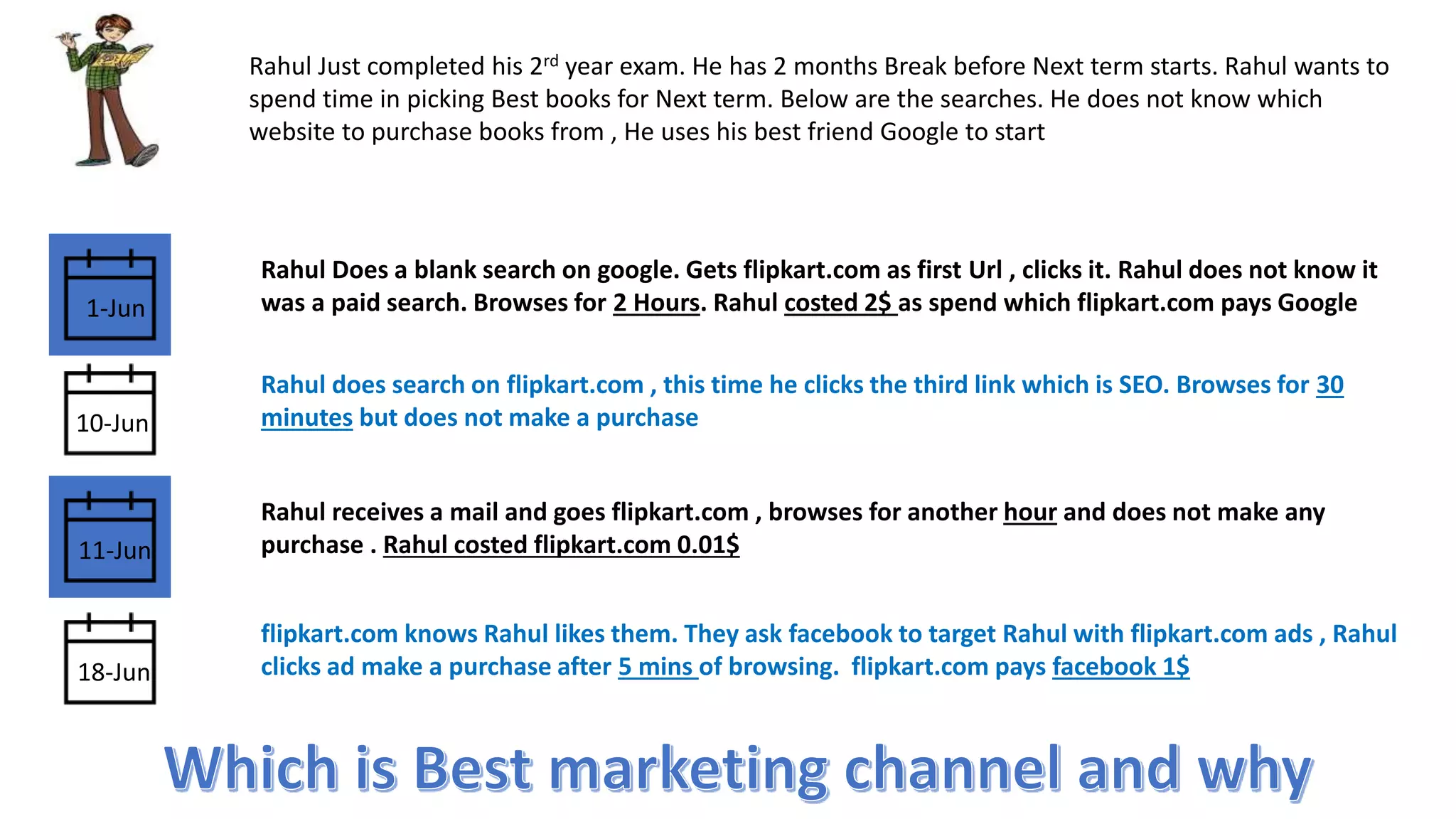 Rahul Just completed his 2rd year exam. He has 2 months Break before Next term starts. Rahul wants to
spend time in picking Best books for Next term. Below are the searches. He does not know which
website to purchase books from , He uses his best friend Google to start
1-Jun
Rahul Does a blank search on google. Gets flipkart.com as first Url , clicks it. Rahul does not know it
was a paid search. Browses for 2 Hours. Rahul costed 2$ as spend which flipkart.com pays Google
10-Jun
Rahul does search on flipkart.com , this time he clicks the third link which is SEO. Browses for 30
minutes but does not make a purchase
11-Jun
Rahul receives a mail and goes flipkart.com , browses for another hour and does not make any
purchase . Rahul costed flipkart.com 0.01$
18-Jun
flipkart.com knows Rahul likes them. They ask facebook to target Rahul with flipkart.com ads , Rahul
clicks ad make a purchase after 5 mins of browsing. flipkart.com pays facebook 1$
 