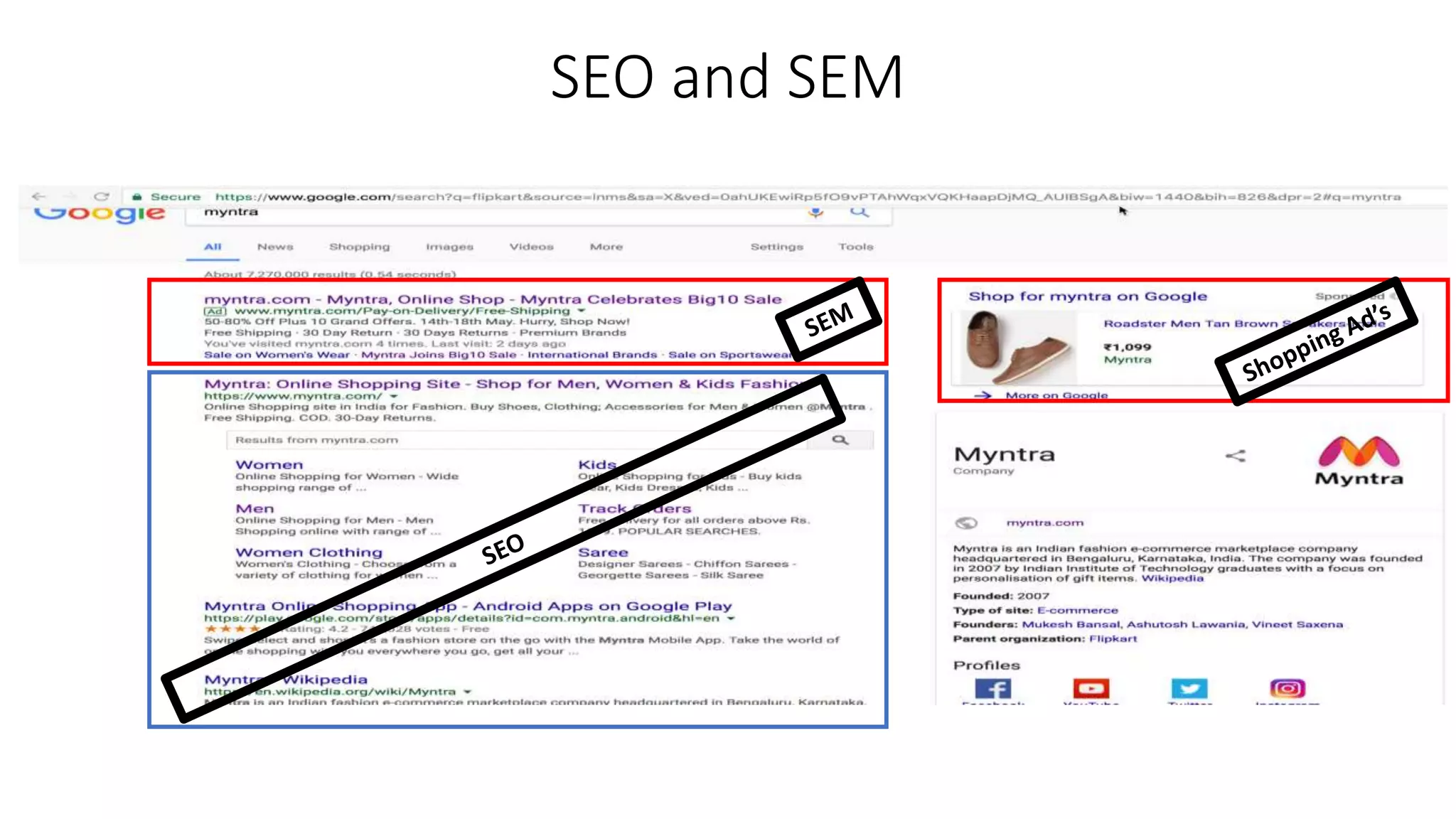 SEO and SEM
 