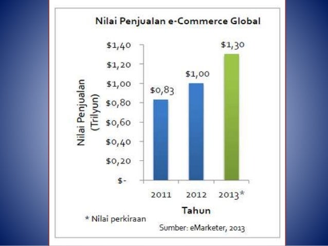 Strategi perdagangan di mcx
