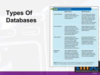 8 | 34
Types Of
Databases
 
