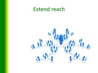 The Social Media Blueprint