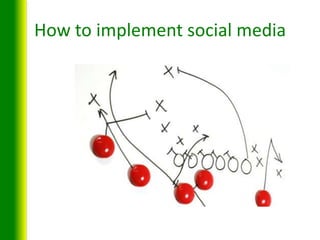 The Social Media Blueprint