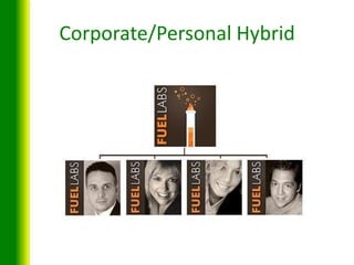 The Social Media Blueprint