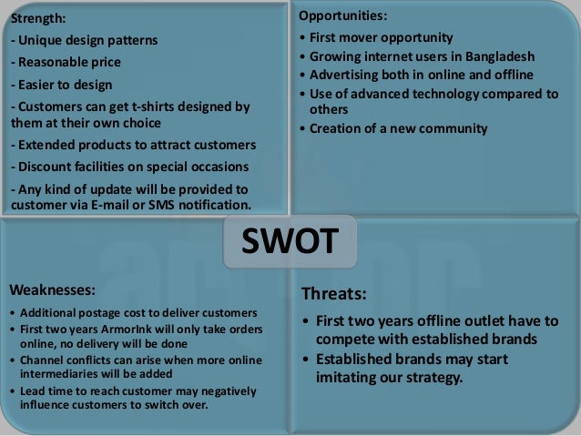 Custom design business plan