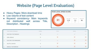Website (Page Level Evaluation)
● Heavy Pages- More download time
● Low volume of text content
● Keyword consistency- Main keywords
not distributed well across Title,
Description , Headings
 
