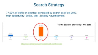 Search Strategy
Traffic Sources of desktop - Oct 2017
77.03% of traffic on desktop, generated by search as of oct 2017.
High opportunity- Social, Mail , Display Advertisement
https://www.similarweb.com/website/oralb.com#overview
 