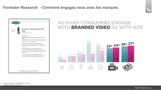 Forrester Research - Comment engagez vous avec les marques




Source: European Technographics Online
Benchmark Survey, Q3 2011;
*North American Technographics Online                        © 2011 Brightcove Inc.
Benchmark Survey, Q3 2011 (US)
 