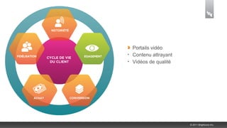Portails vidéo
• Contenu attrayant
• Vidéos de qualité




                      © 2011 Brightcove Inc.
 