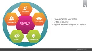 • Pages d'accès aux vidéos
• Vidéo et courriel
• Appels à l'action intégrés au lecteur




                             © 2011 Brightcove Inc.
 
