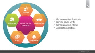 • Communication Corporate
• Service après-vente
• Communication interne
• Applications mobiles




                       © 2011 Brightcove Inc.
 