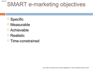 SMART e-marketing objectives
Slide 8.22




                Specific
                Measurable
                Achievable
                Realistic
                Time-constrained




                                    Dave Chaffey, E-Business and E-Commerce Management, 3rd Edition © Marketing Insights Ltd 2007
 
