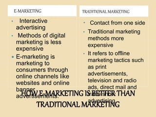 HOW E-MARKETING IS BETTER THAN
TRADITIONAL MARKETING
E-MARKETING TRADITIONAL MARKETING
• Interactive
advertising
• Methods of digital
marketing is less
expensive
 E-marketing is
marketing to
consumers through
online channels like
websites and online
banner
advertisements.
 Contact from one side
• Traditional marketing
methods more
expensive
• It refers to offline
marketing tactics such
as print
advertisements,
television and radio
ads, direct mail and
trade show
advertising.
 
