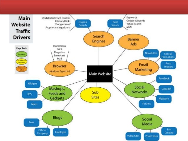 Internet Marketing Tutorial Internet Marketing Tutorial