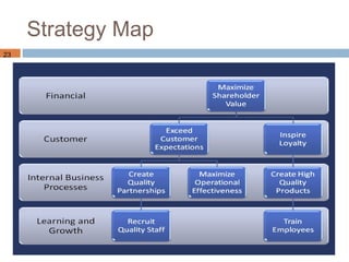 Strategy Map
23
 