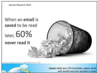 Axciom Research 2013 
 