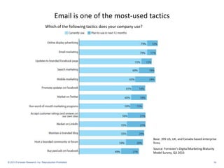 Email is one of the most-used tactics 
Which of the following tactics does your company use? 
Base: 395 US, UK, and Canada-based enterprise 
firms 
Source: Forrester’s Digital Marketing Maturity 
Model Survey, Q3 2013 
© 2013 Forrester Research, Inc. Reproduction Prohibited 36 
 