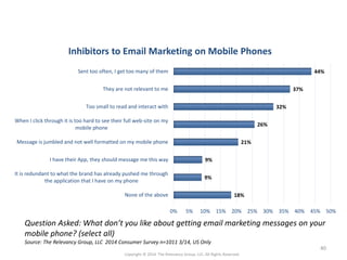 Inhibitors to Email Marketing on Mobile Phones 
18% 
9% 
9% 
21% 
26% 
32% 
37% 
44% 
0% 5% 10% 15% 20% 25% 30% 35% 40% 45% 50% 
Sent too often, I get too many of them 
They are not relevant to me 
Too small to read and interact with 
When I click through it is too hard to see their full web-site on my 
Message is jumbled and not well formatted on my mobile phone 
I have their App, they should message me this way 
It is redundant to what the brand has already pushed me through 
the application that I have on my phone 
None of the above 
mobile phone 
Question Asked: What don’t you like about getting email marketing messages on your 
mobile phone? (select all) 
Source: The Relevancy Group, LLC 2014 Consumer Survey n=1011 3/14, US Only 
40 
Copyright © 2014 The Relevancy Group, LLC. All Rights Reserved. 
 