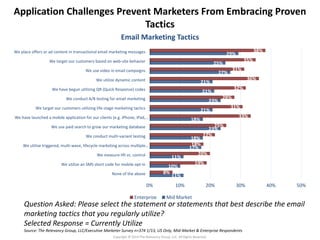 Application Challenges Prevent Marketers From Embracing Proven 
Tactics 
Email Marketing Tactics 
11% 
10% 
11% 
18% 
18% 
17% 
21% 
21% 
25% 
23% 
23% 
18% 
21% 
29% 
27% 
8% 
22% 
20% 
19% 
25% 
31% 
33% 
28% 
32% 
36% 
31% 
35% 
38% 
We place offers or ad content in transactional email marketing messages 
We target our customers based on web-site behavior 
We use video in email campaigns 
We utilize dynamic content 
We have begun utilizing QR (Quick Response) codes 
We conduct A/B testing for email marketing 
We target our customers utilizing life-stage marketing tactics 
We have launched a mobile application for our clients (e.g. iPhone, iPad,… 
We use paid search to grow our marketing database 
We conduct multi-variant testing 
We utilize triggered, multi-wave, lifecycle marketing across multiple… 
0% 10% 20% 30% 40% 50% 
We measure lift vs. control 
We utilize an SMS short code for mobile opt-in 
None of the above 
Enterprise Mid Market 
Question Asked: Please select the statement or statements that best describe the email 
marketing tactics that you regularly utilize? 
Selected Response = Currently Utilize 
Source: The Relevancy Group, LLC/Executive Marketer Survey n=374 1/13, US Only, Mid-Market & Enterprise Respondents 
Copyright © 2014 The Relevancy Group, LLC. All Rights Reserved. 
 