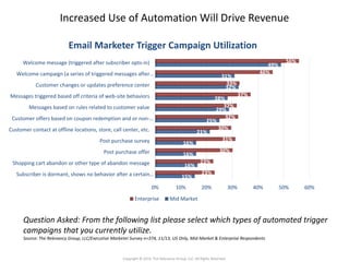 Increased Use of Automation Will Drive Revenue 
Email Marketer Trigger Campaign Utilization 
16% 
16% 
16% 
15% 
31% 
28% 
25% 
21% 
32% 
32% 
29% 
49% 
23% 
23% 
32% 
30% 
31% 
30% 
37% 
33% 
46% 
56% 
Welcome message (triggered after subscriber opts-in) 
Welcome campaign (a series of triggered messages after… 
Customer changes or updates preference center 
Messages triggered based off criteria of web-site behaviors 
Messages based on rules related to customer value 
Customer offers based on coupon redemption and or non-… 
Customer contact at offline locations, store, call center, etc. 
Post purchase survey 
Post purchase offer 
Subscriber is dormant, shows no behavior after a certain… 
0% 10% 20% 30% 40% 50% 60% 
Shopping cart abandon or other type of abandon message 
Enterprise Mid Market 
Question Asked: From the following list please select which types of automated trigger 
campaigns that you currently utilize. 
Source: The Relevancy Group, LLC/Executive Marketer Survey n=374, 11/13, US Only, Mid-Market & Enterprise Respondents 
Copyright © 2014 The Relevancy Group, LLC. All Rights Reserved. 
 