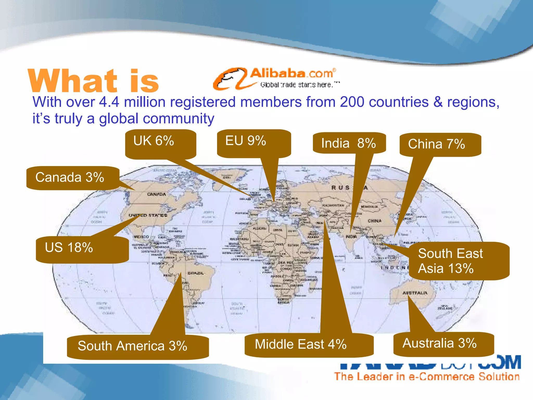 What is  South America  3% India  8% China   7% South East Asia  13% EU 9% UK  6 % US 18% Middle East  4% Australia  3% Canada   3 % With over 4.4 million registered members from 200 countries & regions, it’s truly a global community 