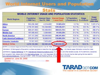 World Internet Users and Population Stats  updated on  June 30, 2008 .  Source :  http :// www . internetworldstats . com / stats . htm   