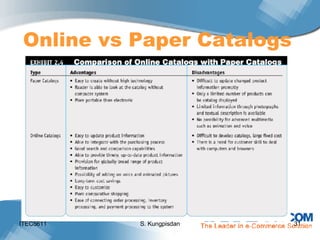 ITEC5611 S. Kungpisdan Online vs Paper Catalogs 