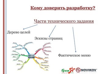 Кому доверить разработку?

Части технического задания
Дерево целей

Эскизы страниц

Фактическое меню

 