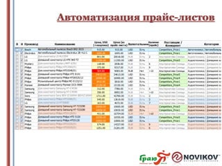 Автоматизация прайс-листов

 