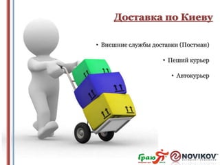 Доставка по Киеву
• Внешние службы доставки (Постман)
• Пеший курьер

• Автокурьер

 