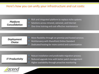 Here’s how you can connect and empower people:User InterfaceThe Office Ribbon user interface (UI) now in SharePoint