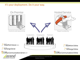 Intuitive site editing, the ming, and publishing