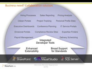 Mobile-based interaction across SharePoint and Microsoft Office