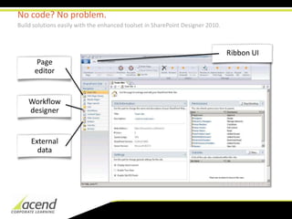 Make your work more relevant.Collaborate in context through the new Office Backstage.Metadata capturingSave to SharePointShare and collaborateAuthoring context and presenceRelated content