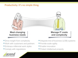 ~$1B annual R&D investment across Microsoft Office, SharePoint, and related productsProductivity: It’s no simple thing.Meet changing business needsManage IT costs and complexityDrive insight from complexity