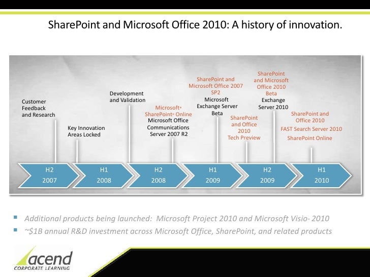 Microsoft SharePoint Server 2010
