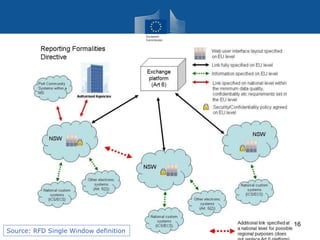 Source: RFD Single Window definition
16
 
