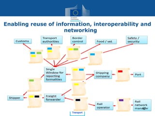 Enabling reuse of information, interoperability and
networking
17
 
