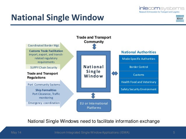 Single window trade system
