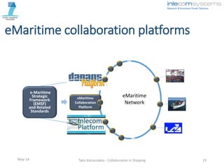 eMaritime collaboration platforms
May-14 Takis Katsoulakos - Collaboration in Shipping 19
e-Maritime
Strategic
Framework
(EMSF)
and Related
Standards
eMaritime
Collaboration
Platform
eMaritime
Collaboration
Platform
eMaritime
Collaboration
Platform
eMaritime
Network
Inlecom
Platform
 