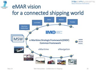 eMAR vision
for a connected shipping world
May-14 Takis Katsoulakos - Collaboration in Shipping 26
 