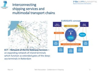 Interconnecting
shipping services and
multimodal transport chains
May-14 Takis Katsoulakos - Collaboration in Shipping 5
ECT – Network of the EU Gateway Services –
an expanding network of inland terminals
which function as extended gates of the deep-
sea terminals in Rotterdam
EUROGATE concept
 