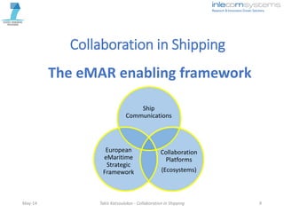 Collaboration in Shipping
The eMAR enabling framework
May-14 Takis Katsoulakos - Collaboration in Shipping 9
Ship
Communications
Collaboration
Platforms
(Ecosystems)
European
eMaritime
Strategic
Framework
 